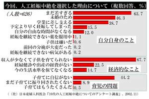 中絶 付き合い 続ける|中絶は何のため？ 知ってほしい健康を守る視点：朝 .